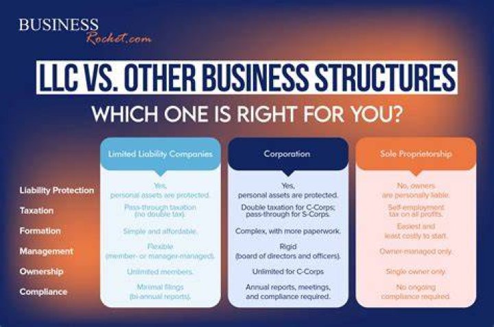 Whats the difference between LLC and PC?