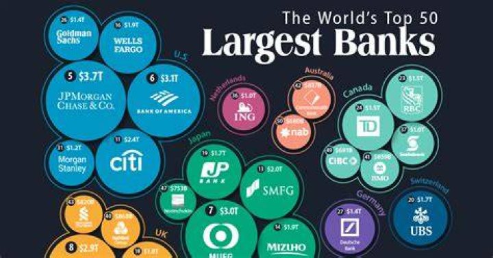 Where is the largest bank in the world?