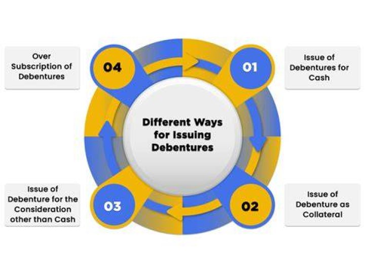 Which company can issue debentures?