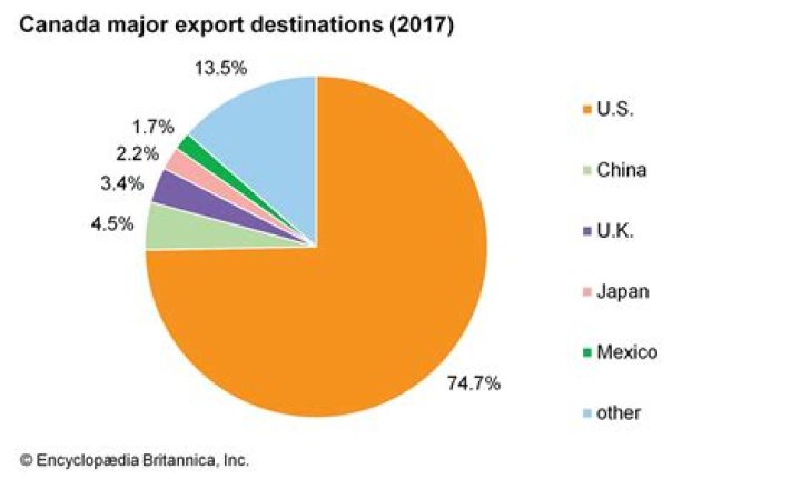 Which countries export to Canada?