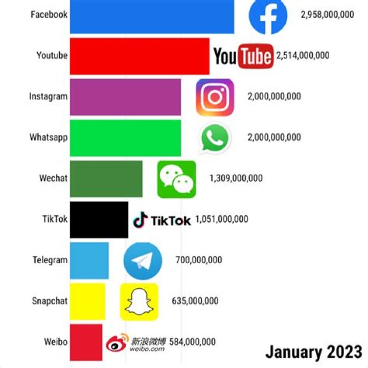 Which is the popular Twitter tool?