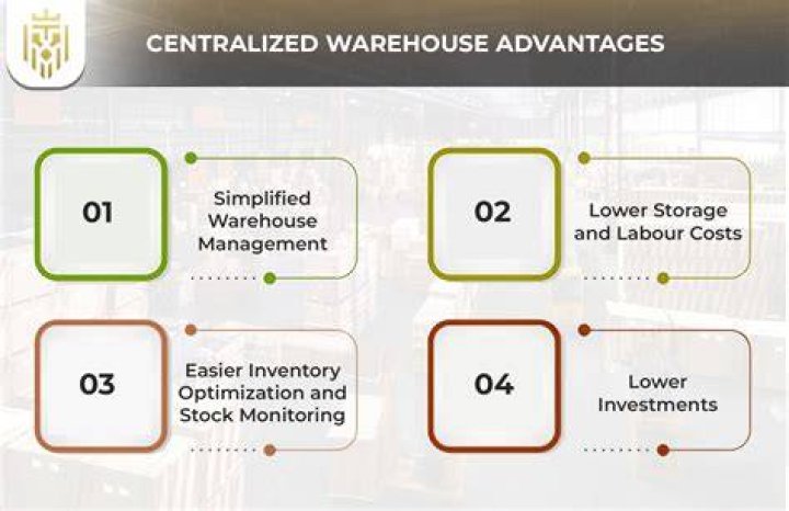 Which of the following is a benefit of a centralized warehouse network?
