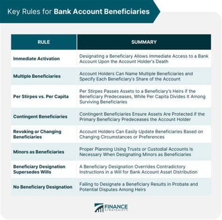 Who is beneficiary in bank account?