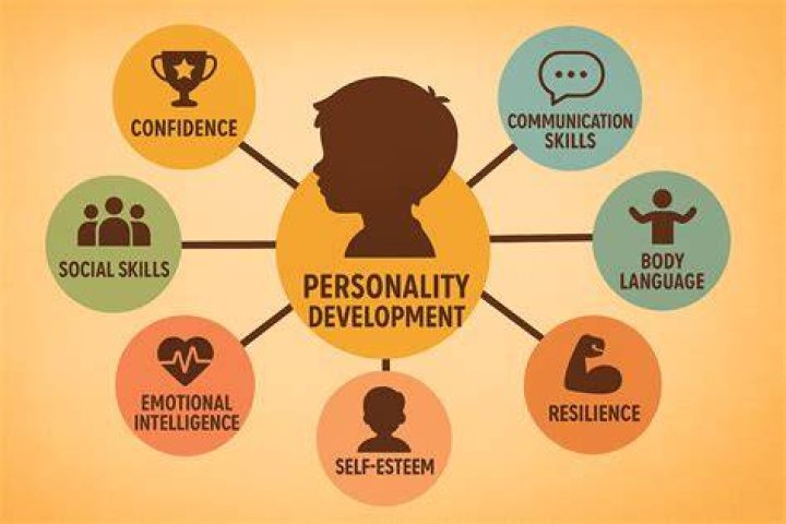 Why is it important to study personality?