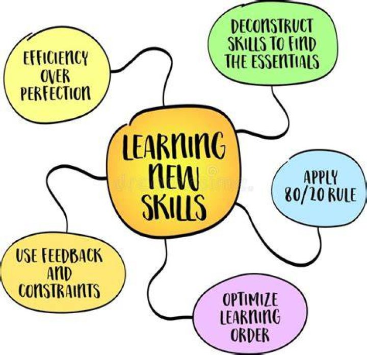 Why is learning new skills important?