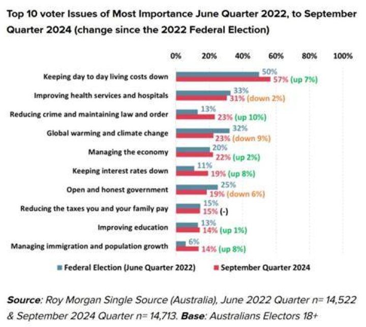 Why is voting important in Australia?