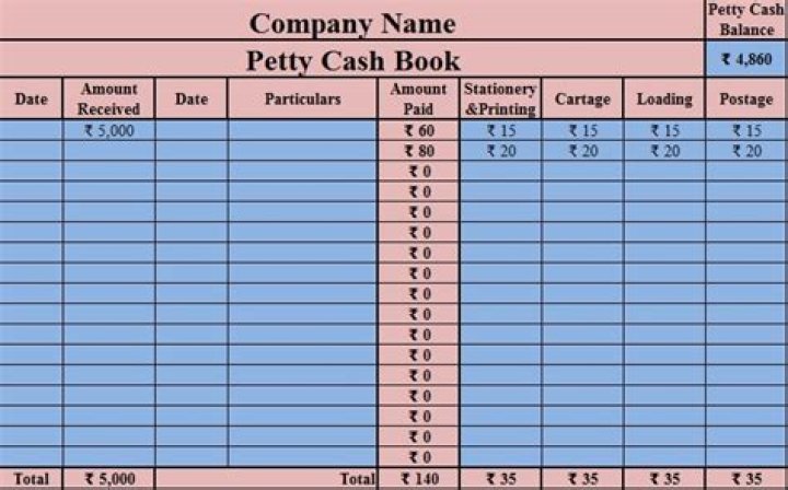Why should a business maintain a petty cash book?