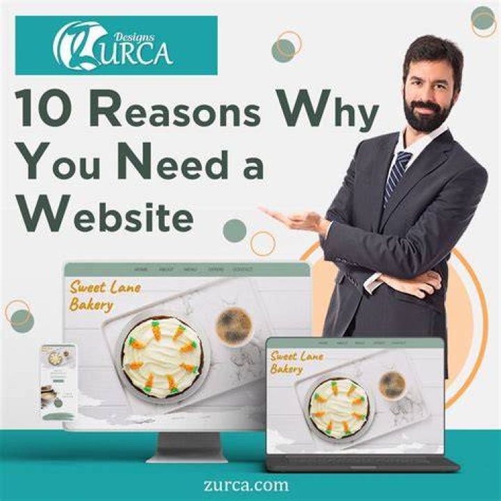 Why you need content on your website?